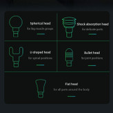 ماساژور تفنگی مدل RS-G103 از Ares Massage