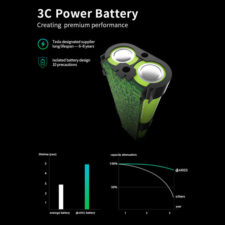 ماساژور تفنگی مدل RS-G103 از Ares Massage